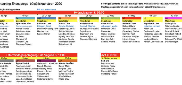 Sjösättningsschema 2020